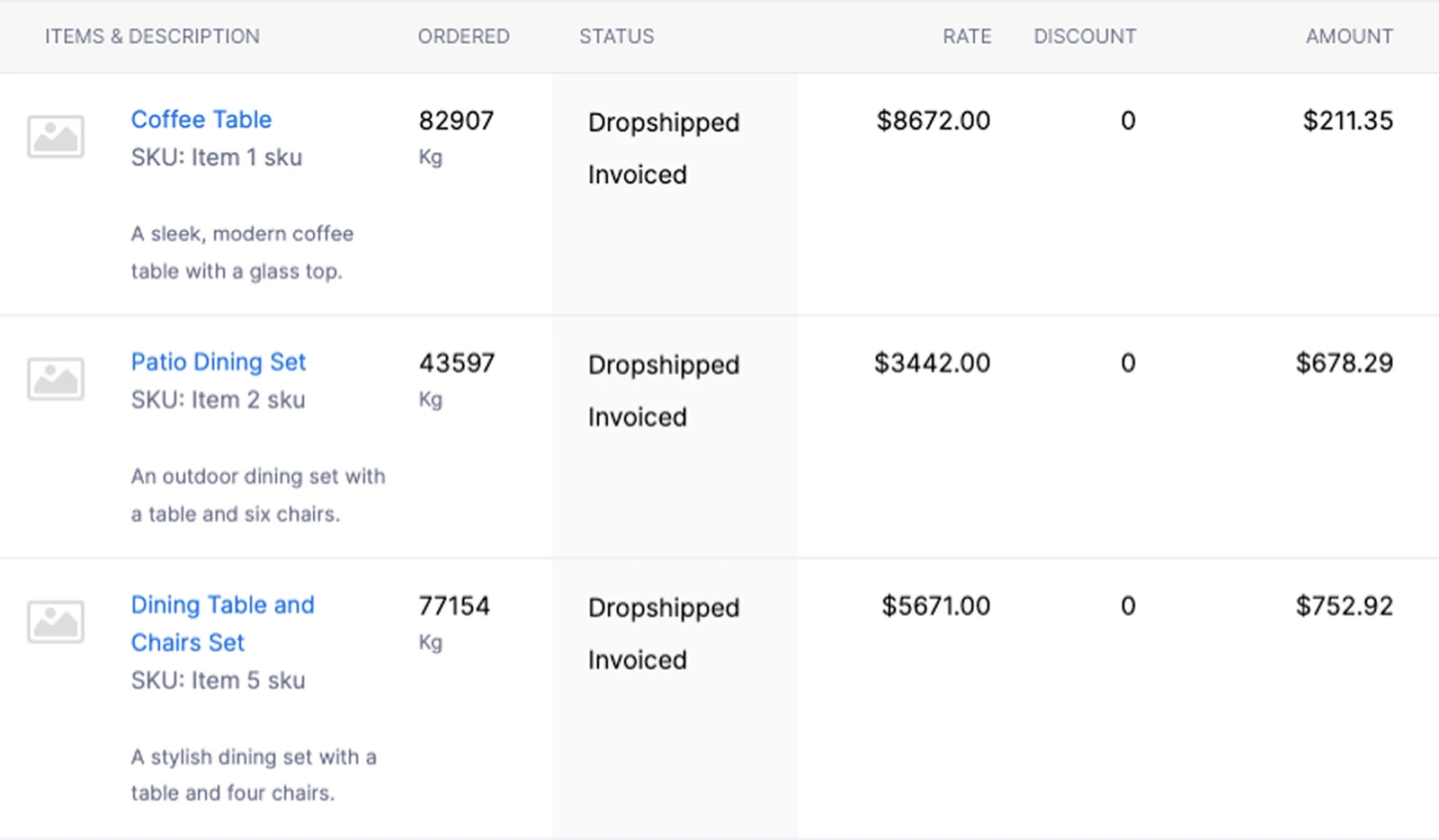 Benchmark of per-line-item statuses for shipment and invoice